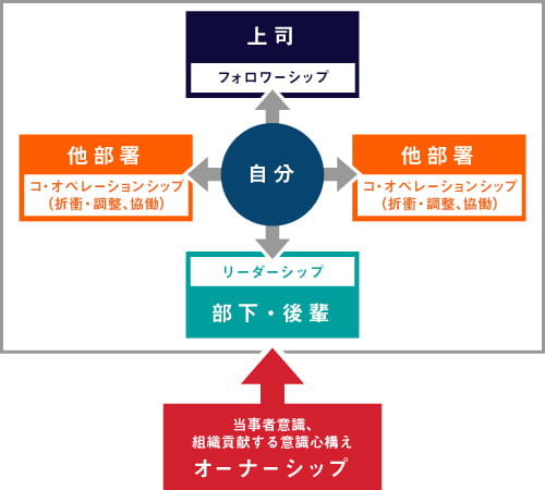 4シップの関係図