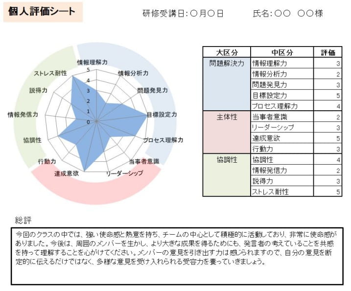 アセッサー(評価者)派遣型研修