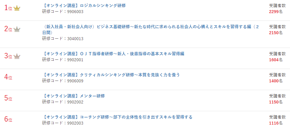 上司承認機能イメージ