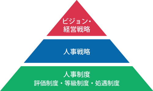 評価制度定着化(運用)サービス