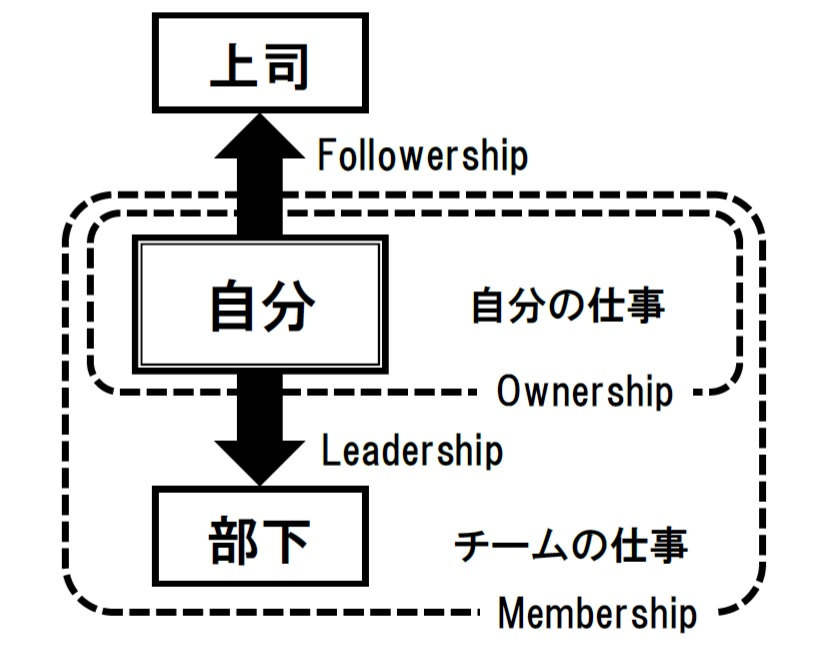 4つのSHIPの相関図
