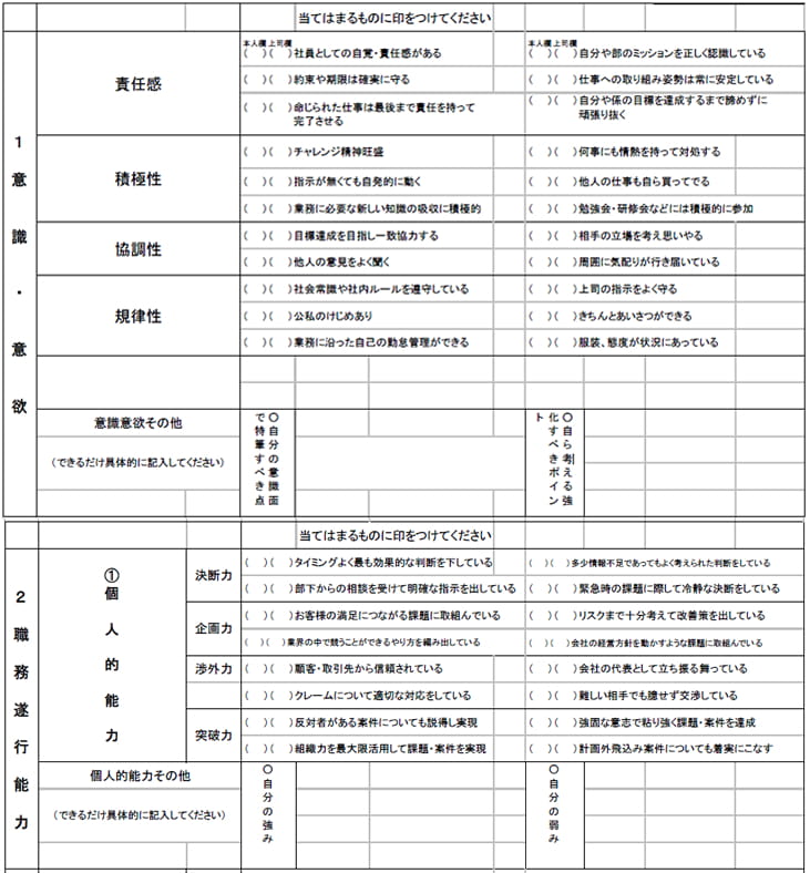 基本能力面のコンピテンシー(サンプル)