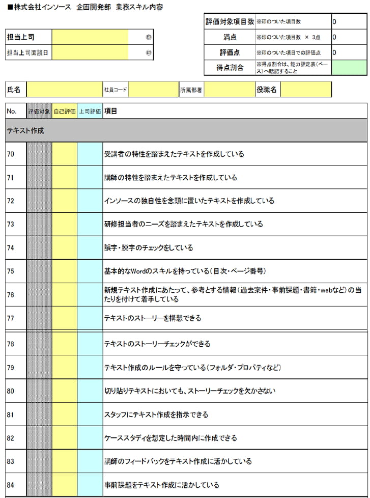 職務遂行面のコンピテンシー(サンプル)