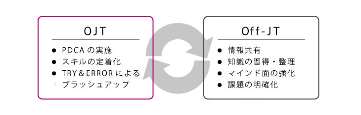 職務能力面のコンピテンシー(サンプル)