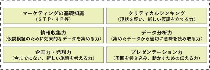 マーケティングの実践に必要な6つのスキル