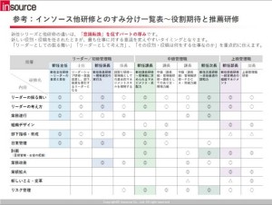 他研修との比較表
