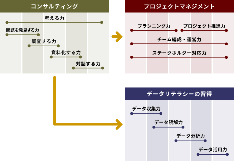 コアスキル図