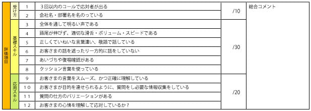 Campaign2 調査表イメージ
