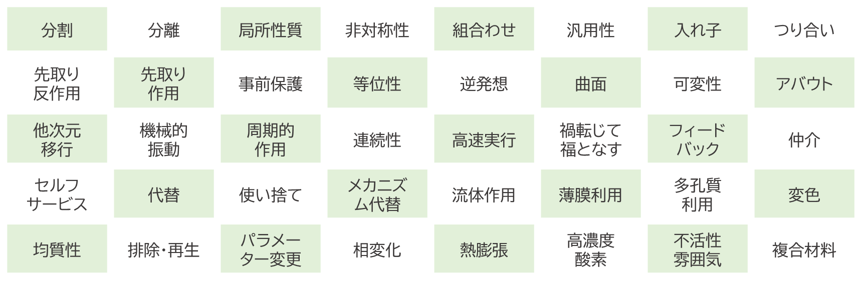 40の発明原理