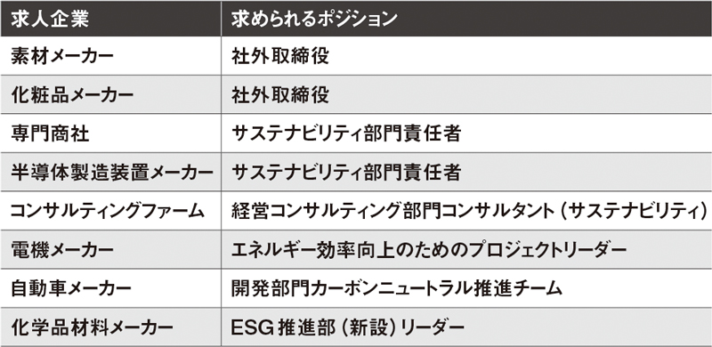サステナブル経営推進人材の主なサーチ事例