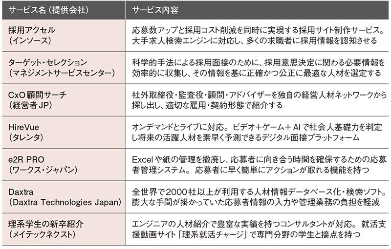主な採用支援サービスの内容