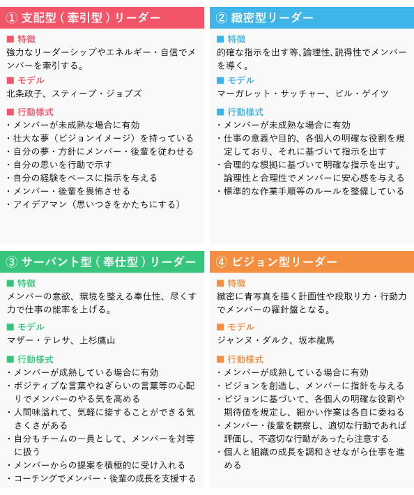 リーダーシップの4類型です。支配型(牽引型)リーダー、緻密型リーダー、サーバント型(奉仕型)リーダー、ビジョン型リーダーがあります
