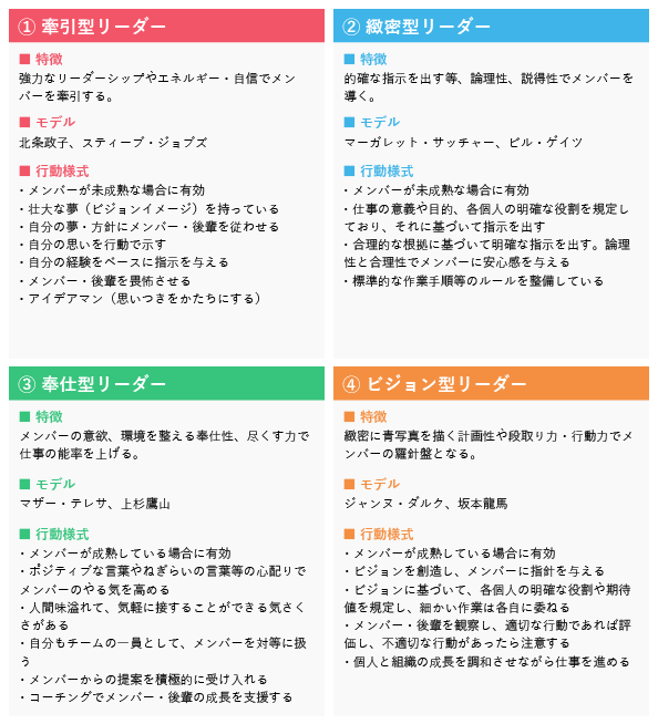リーダーシップの4類型です。牽引型リーダー、緻密型リーダー、奉仕型リーダー、ビジョン型リーダーがあります