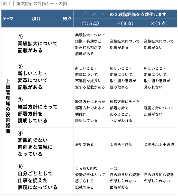 図１：論文評価の評価シートの例