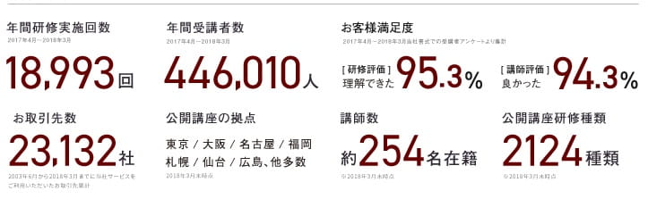 実績数値