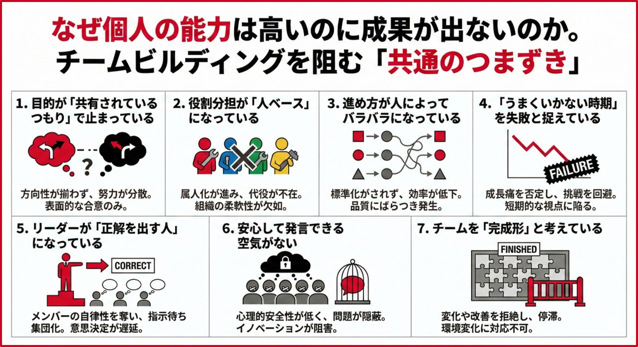 なぜ、チームビルディングはうまくいかないのか？成果を出す「強いチーム」に変わる７つの分岐点
