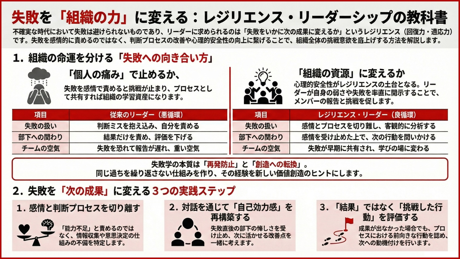リーダーが「失敗を活かし」、レジリエンスの高い組織をつくる方法~失敗から立ち直るだけで終わらせない