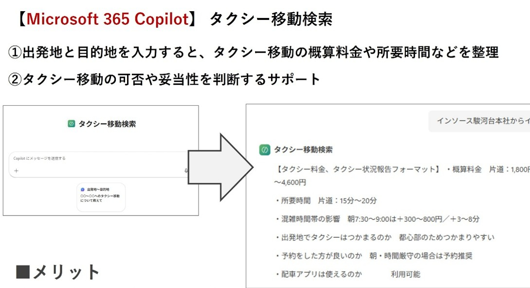 タクシー移動検索エージェントのイメージ図