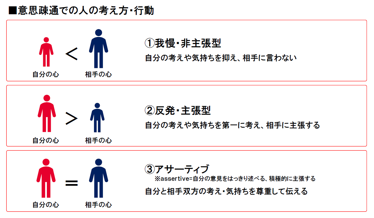 意思疎通での人の考え方・行動