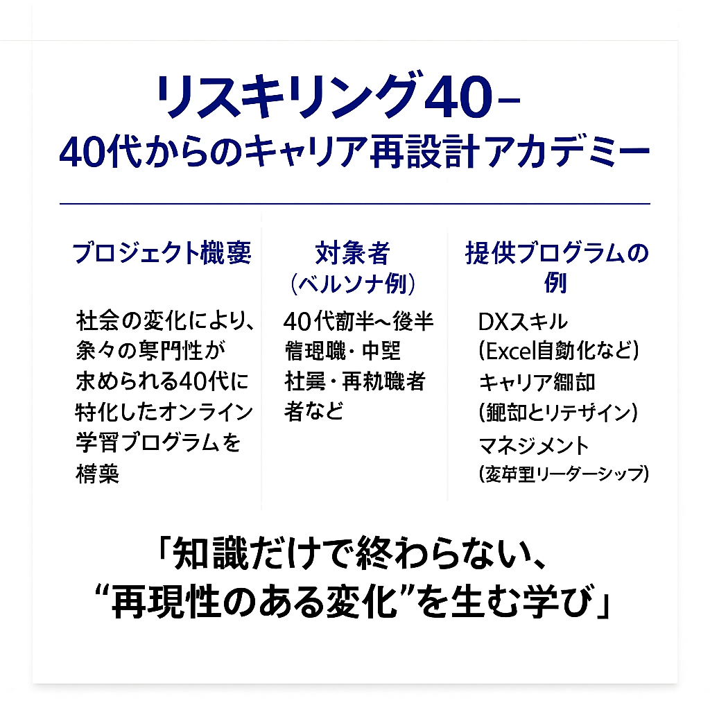 【画像生成したスライド(テーマ:40代のリスキリング)】