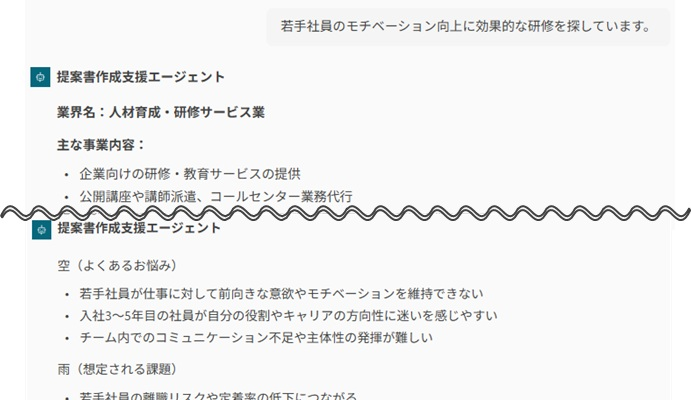 AI提案システムの図