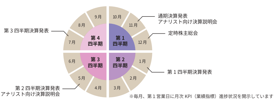 年間ＩＲカレンダー