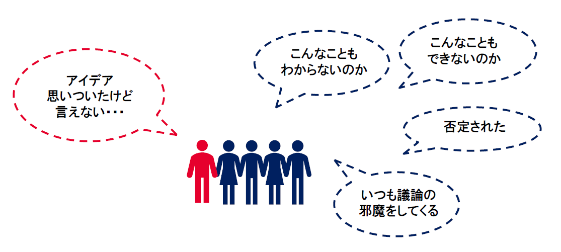 ＡＢＣ理論例