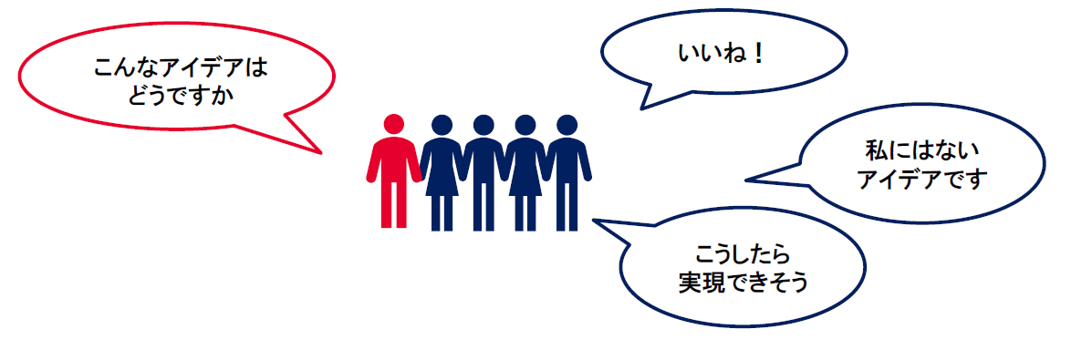 ＡＢＣ理論例