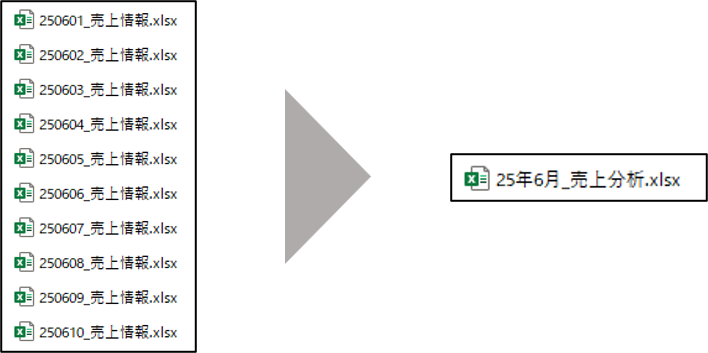 excelファイルの統合