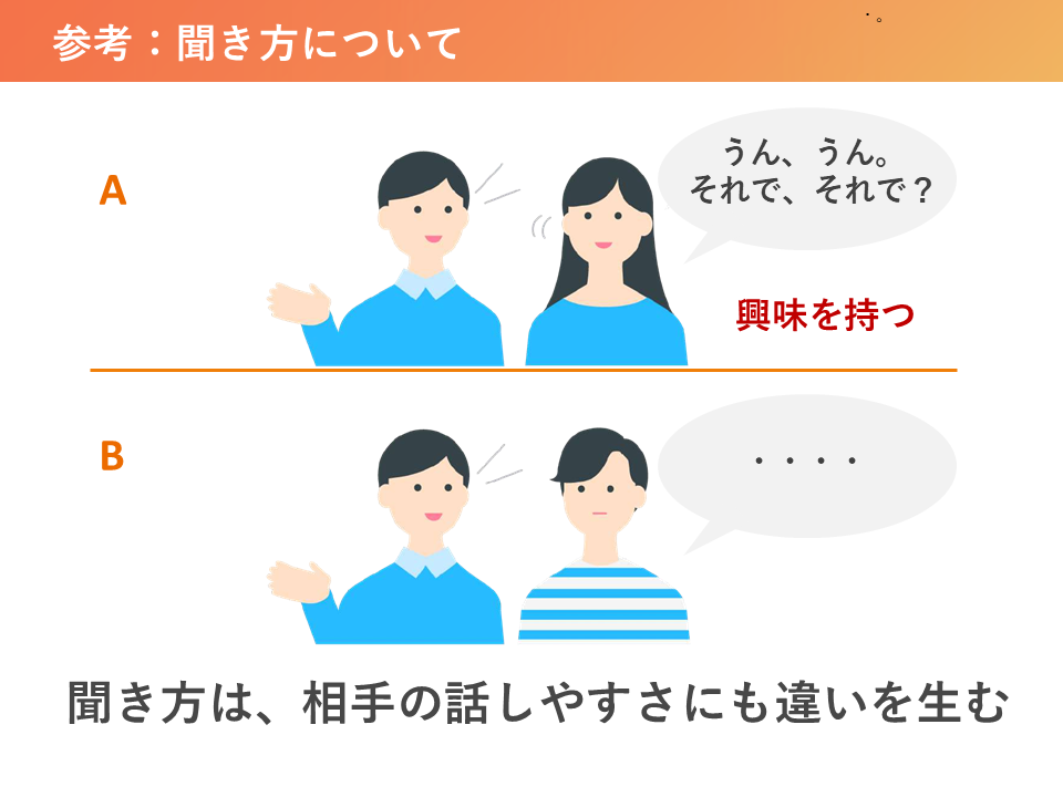 参考:聞き方について