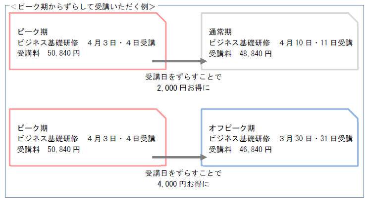 受講例