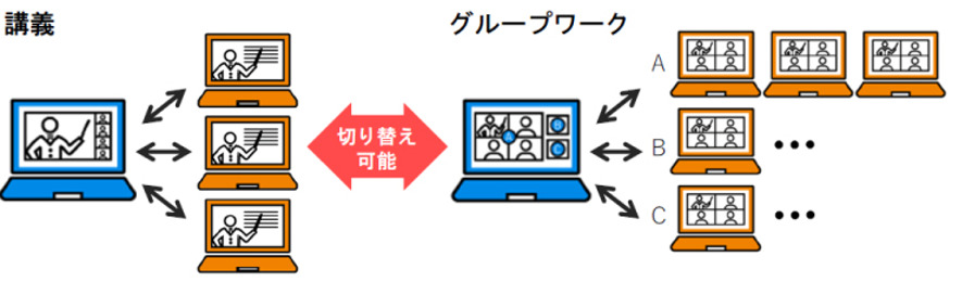 Web会議イメージ図