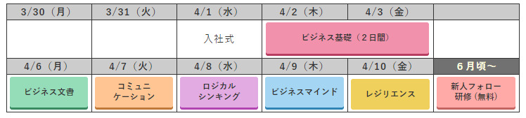 実施日程パターン1