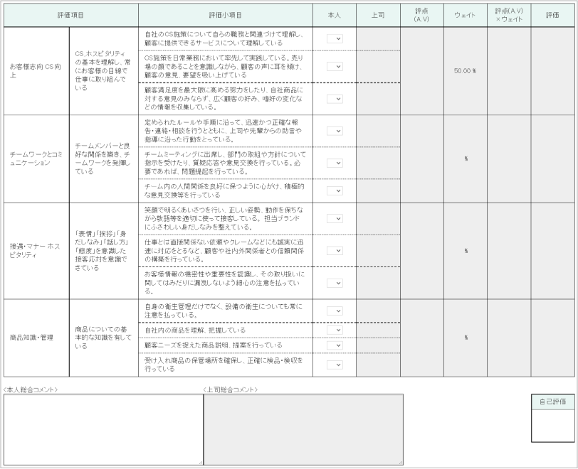評価入力機能