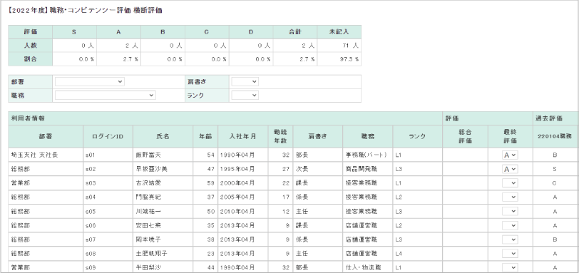 甘辛調整機能