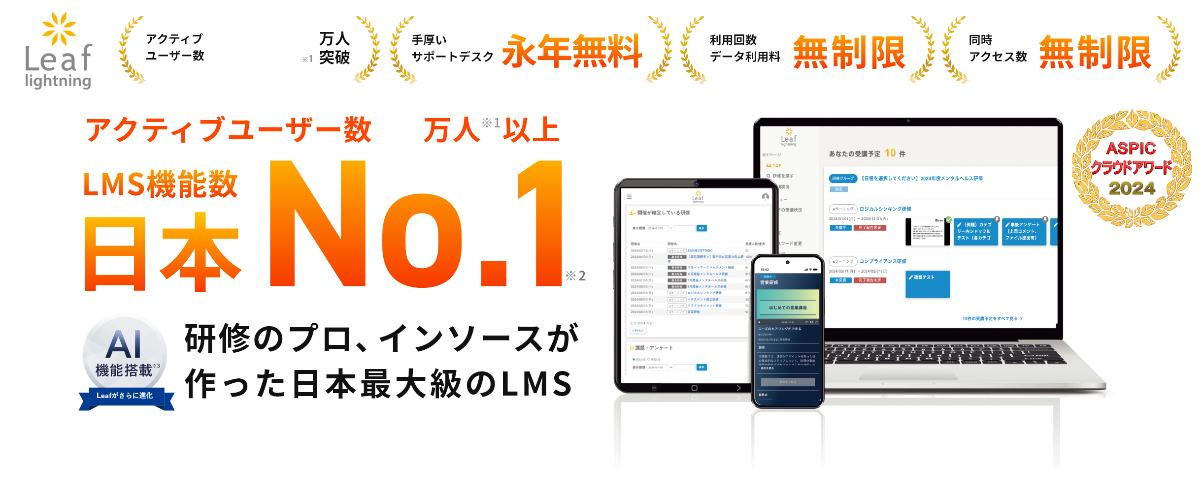 アクティブユーザー数/LMS機能数日本No.1 研修のプロ、インソースが作った日本最大級のLMS