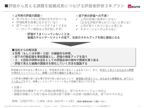人事評価から見える課題を組織成長につなげる3年プランの提案書