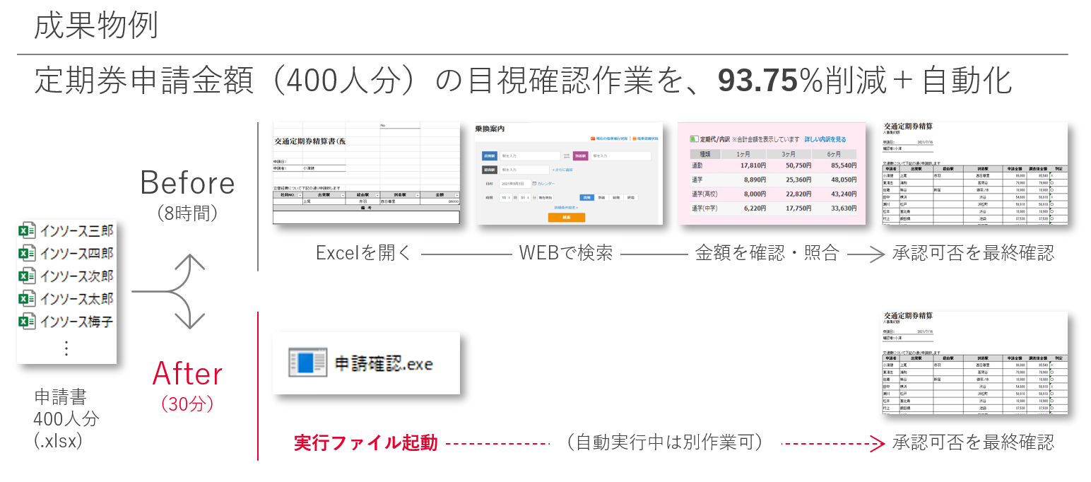 成果物のイメージ