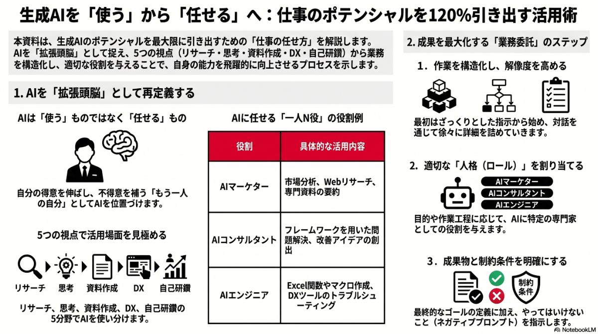 生成AIによる本プラン全体像の図解