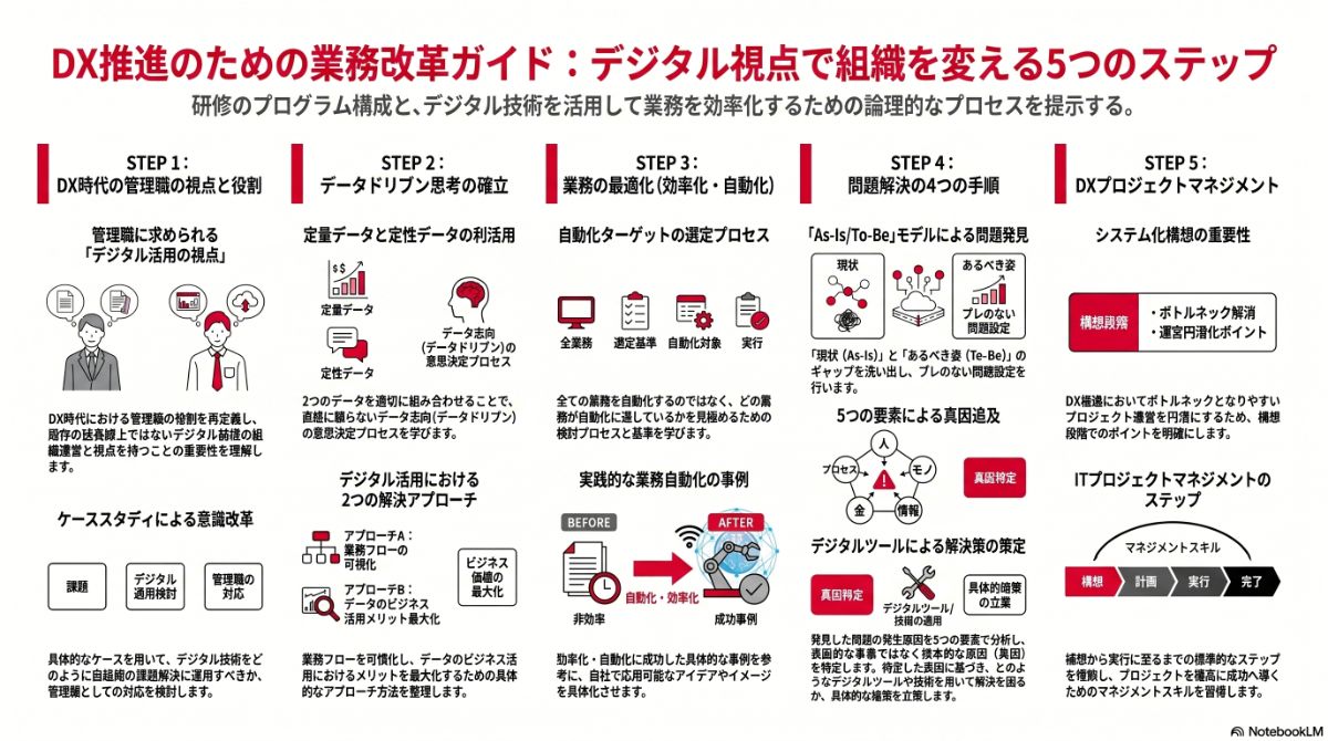 生成AIによる本プラン全体像の図解