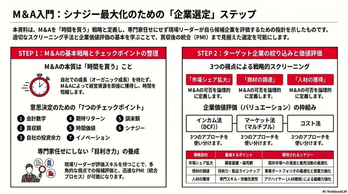 生成AIによる本プラン全体像の図解