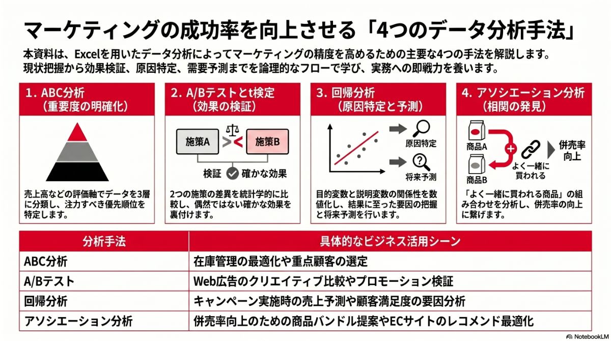 生成AIによる本プラン全体像の図解
