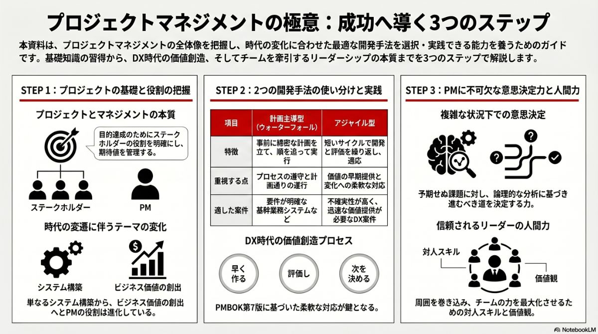 生成AIによる本プラン全体像の図解