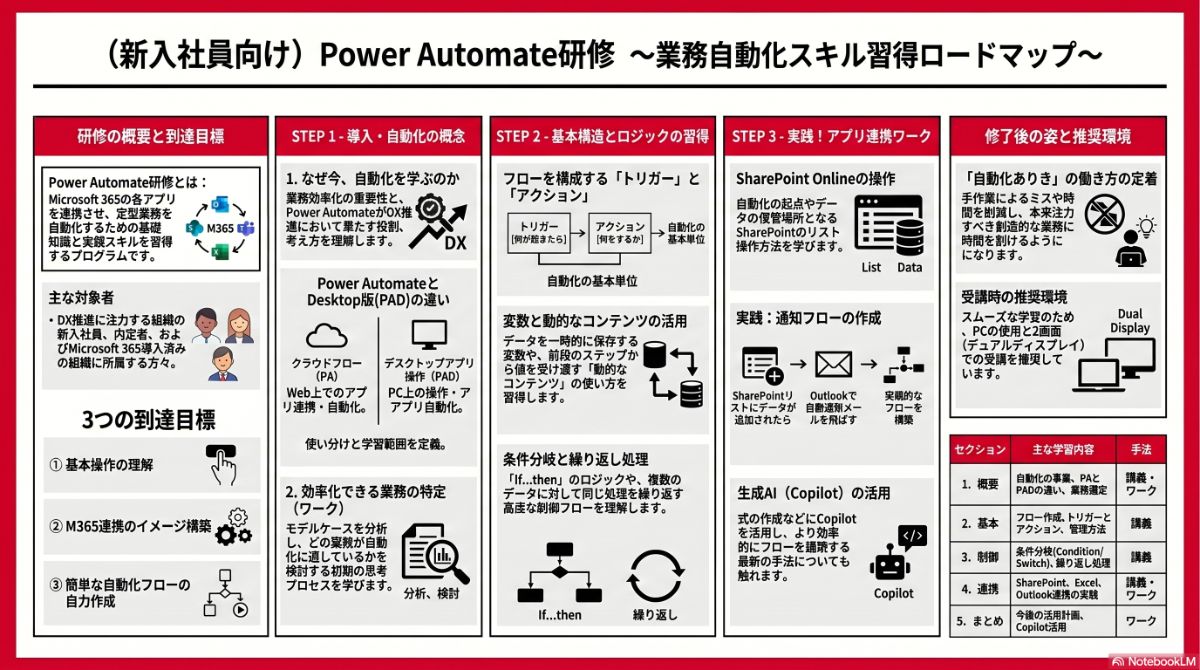 生成AIによる本プラン全体像の図解