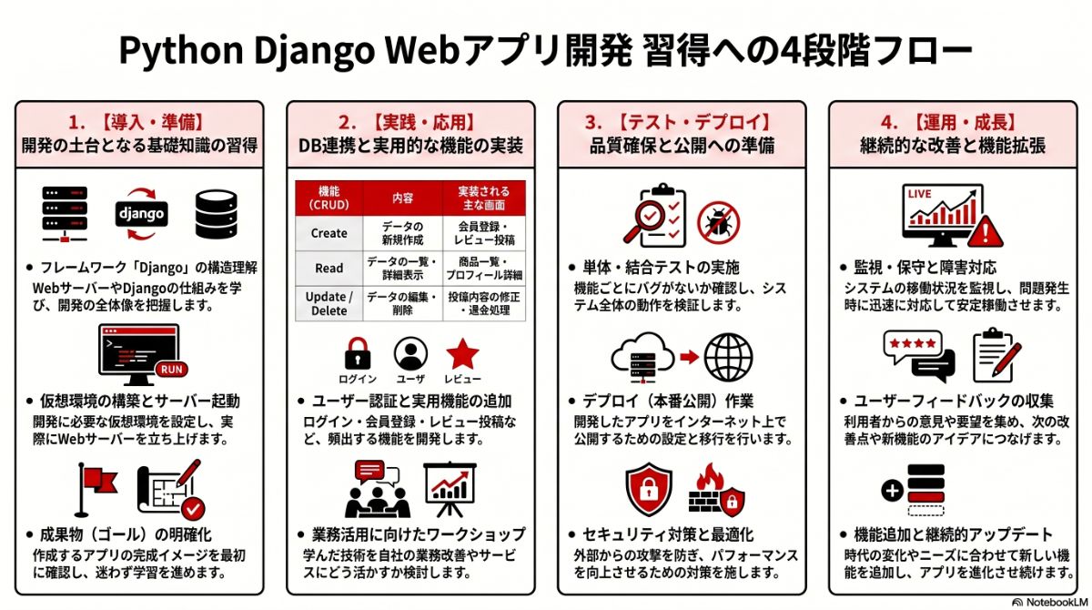 生成AIによる本プラン全体像の図解