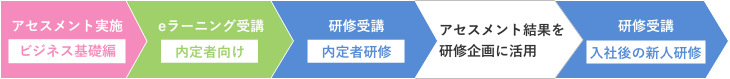 入社前実施