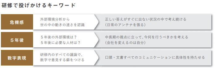 研修で投げかけるメッセージ