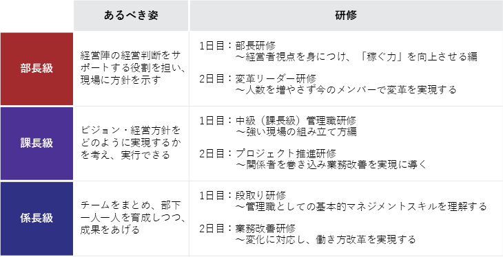 プラン概要