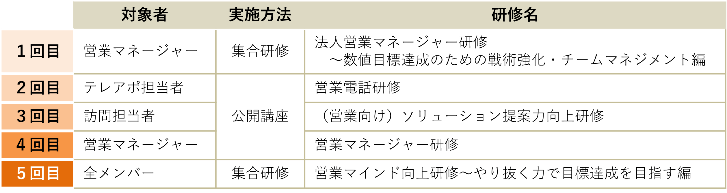 プランの概要