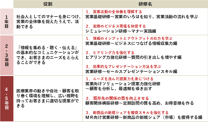 プランの概要